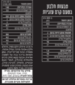 ⁦באנדל טבעות בוקר חלבון - רביעייה⁩ – תמונה ⁦4⁩