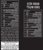 ⁦באנדל טבעות בוקר חלבון - רביעייה⁩ – תמונה ⁦5⁩