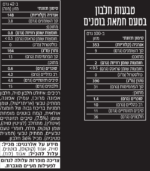 ⁦באנדל טבעות בוקר חלבון - רביעייה⁩ – תמונה ⁦2⁩